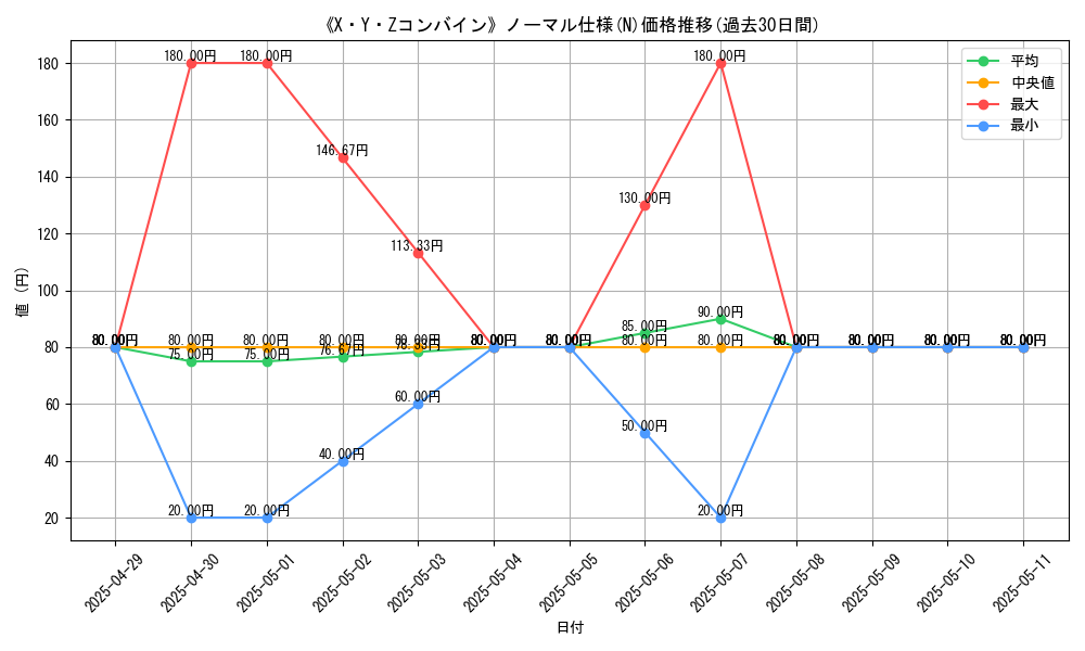 graph_rarity_5845