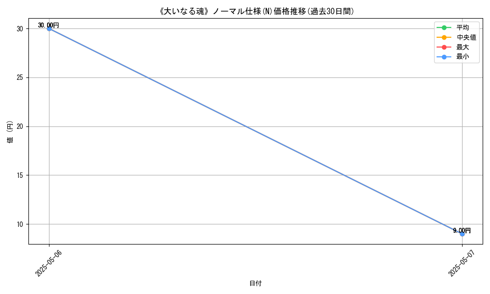 graph_rarity_5845