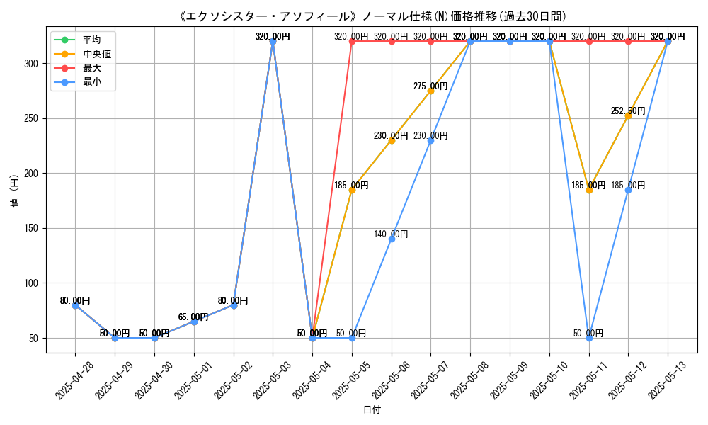 graph_rarity_5845