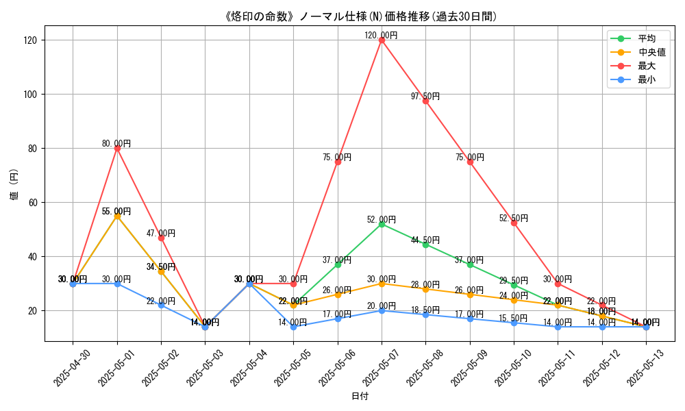 graph_rarity_5845