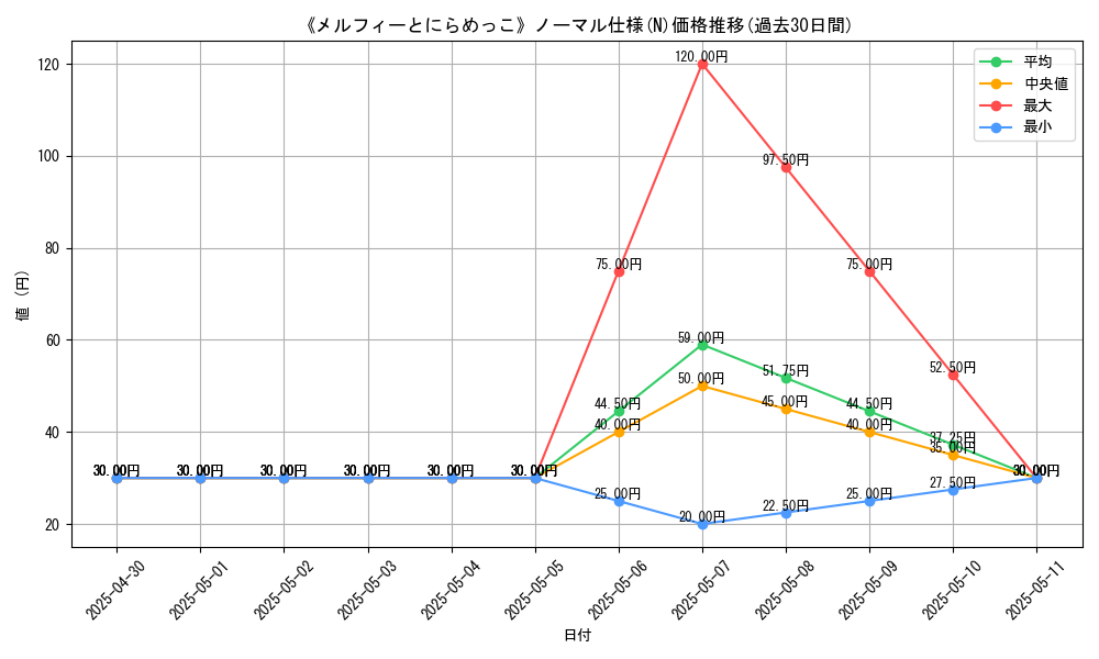graph_rarity_5845