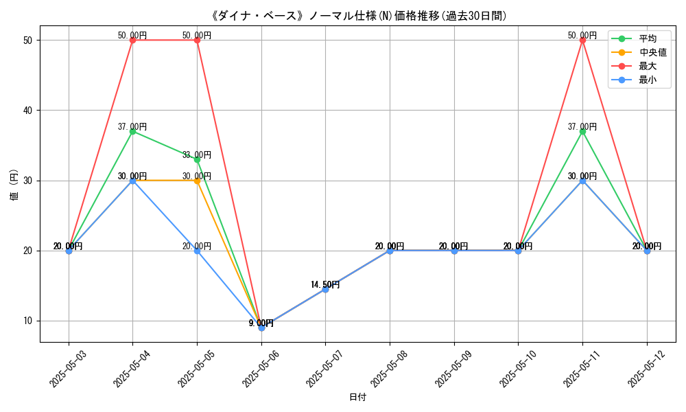 graph_rarity_5845