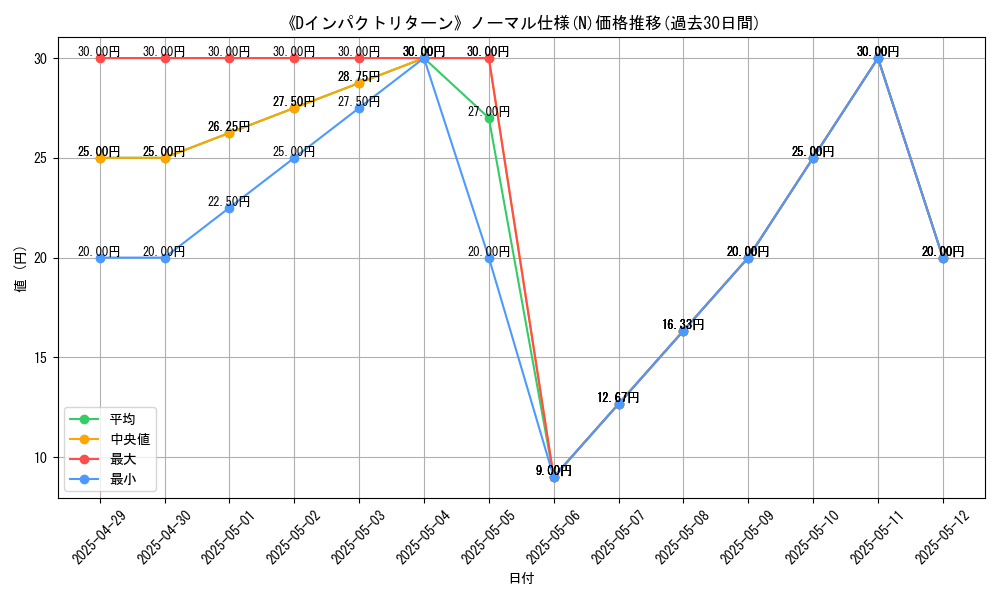graph_rarity_5845
