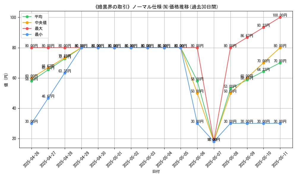graph_rarity_5845