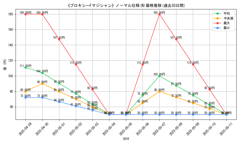 graph_rarity_5845