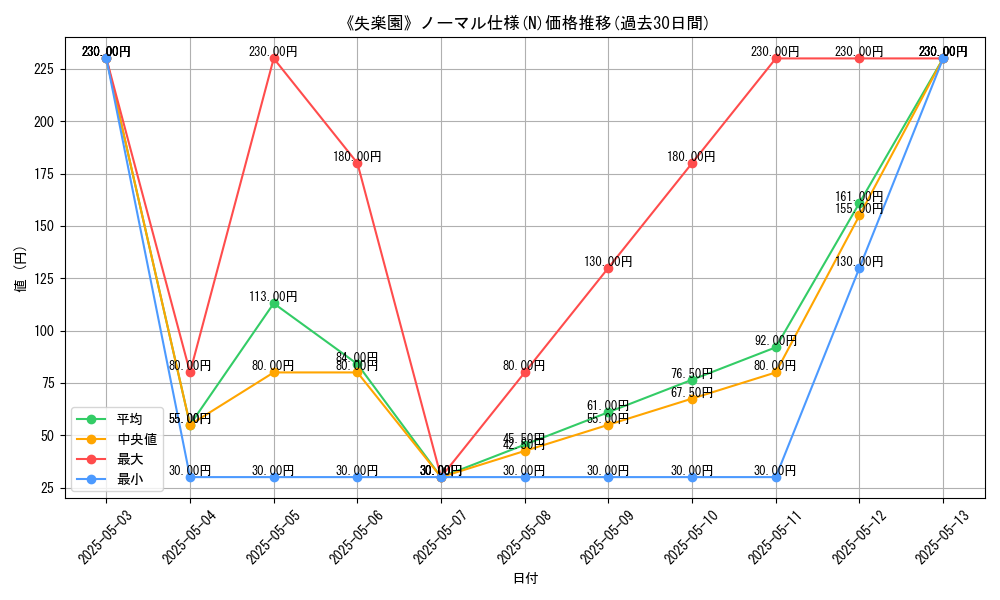 graph_rarity_5845