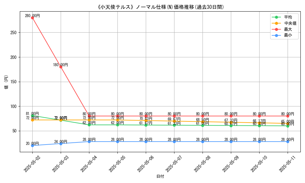 graph_rarity_5845