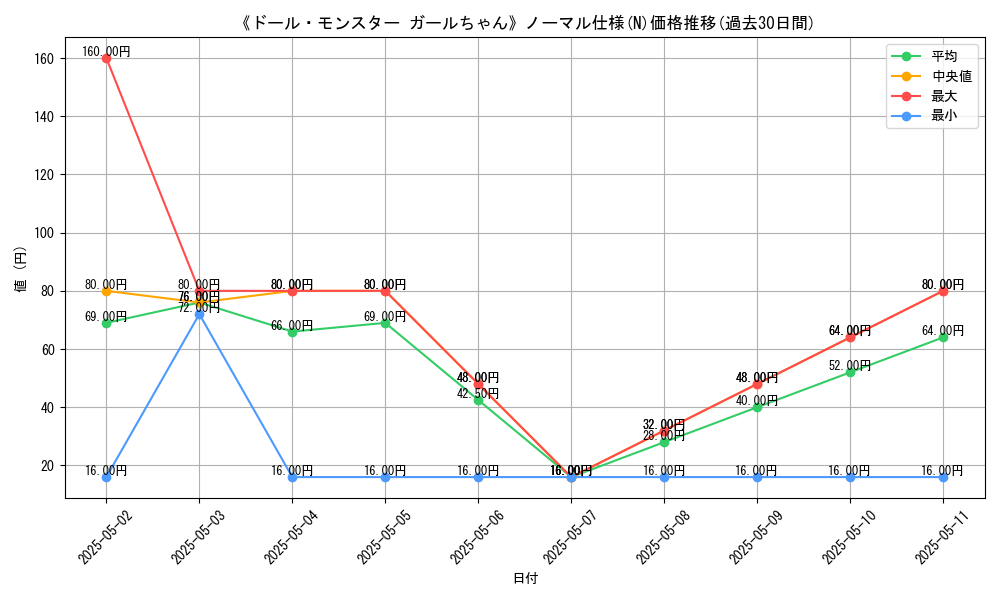 graph_rarity_5845