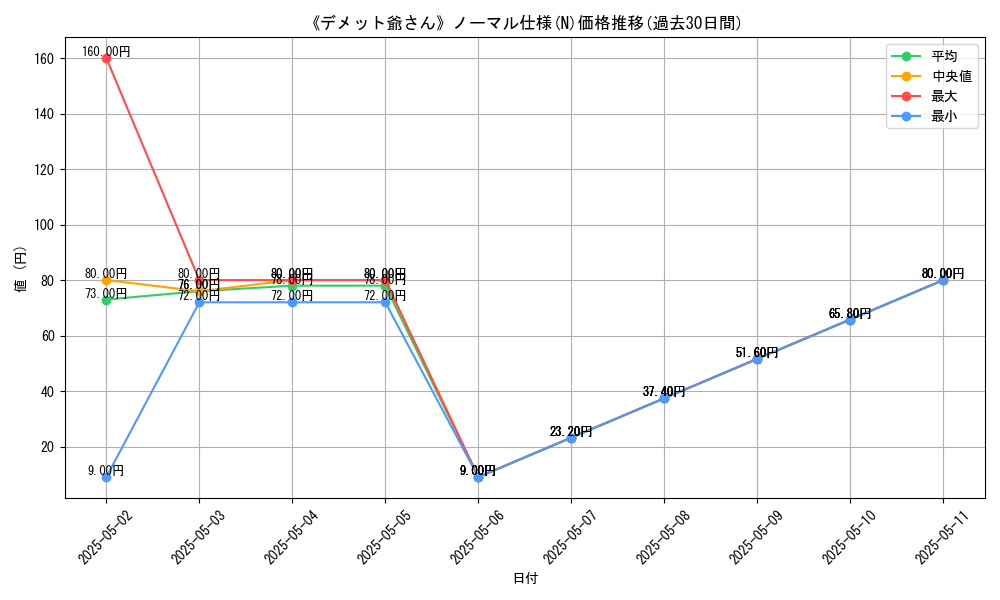 graph_rarity_5845