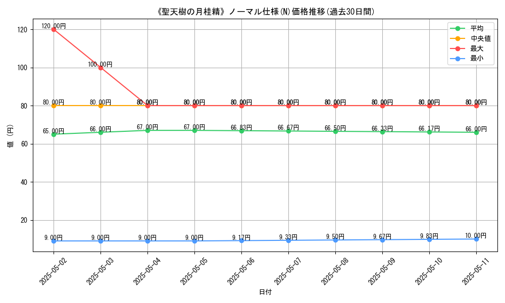graph_rarity_5845