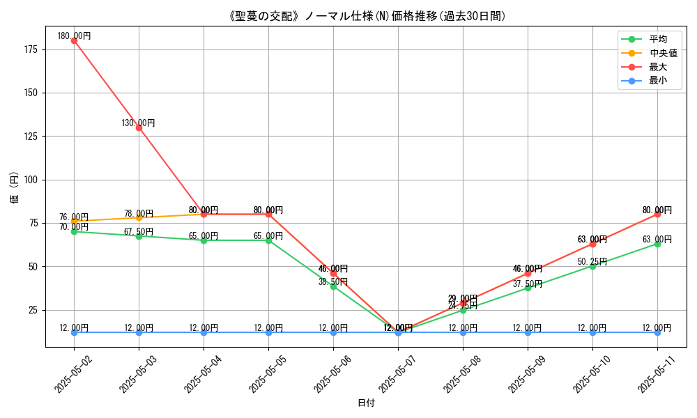 graph_rarity_5845