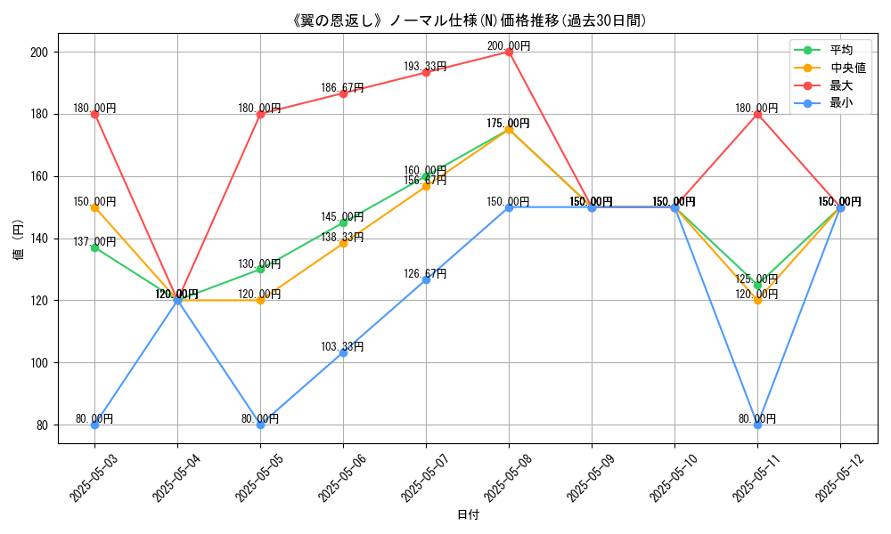 graph_rarity_5845