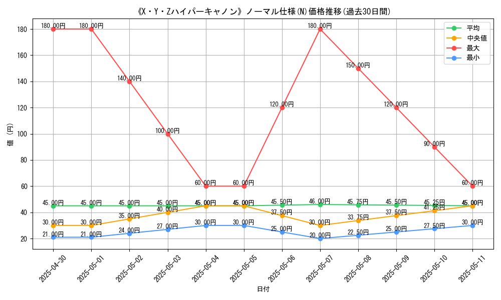 graph_rarity_5845