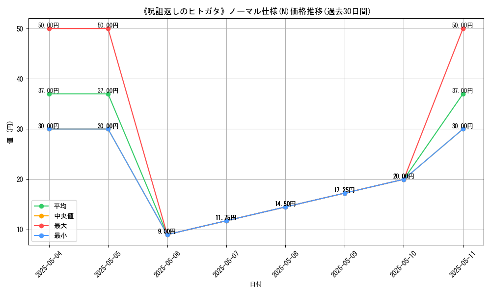 graph_rarity_5845
