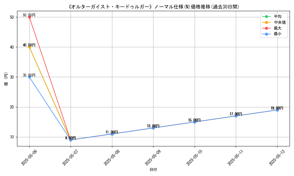 graph_rarity_5845