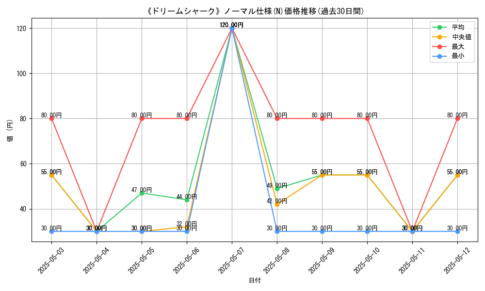 graph_rarity_5845