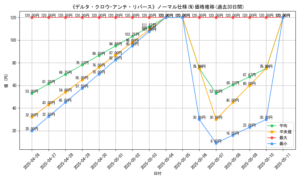 graph_rarity_5845