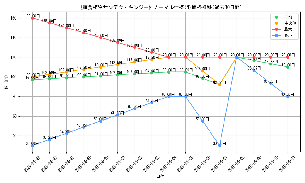 graph_rarity_5845
