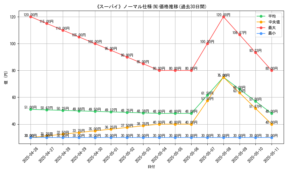 graph_rarity_5845