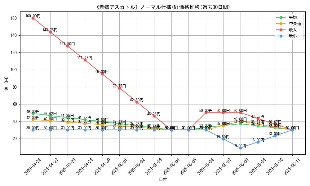 graph_rarity_5845