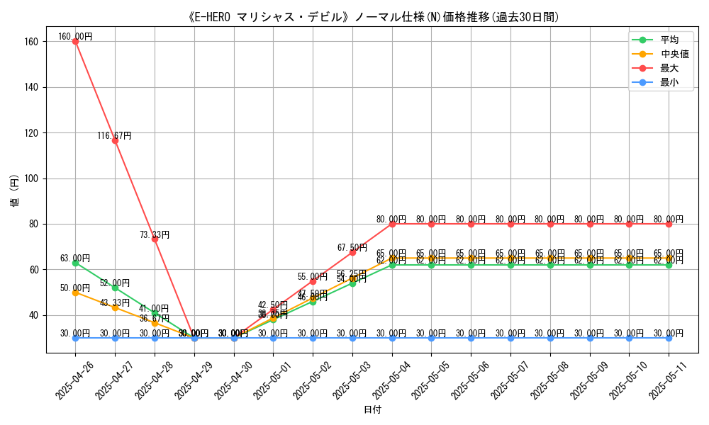 graph_rarity_5845