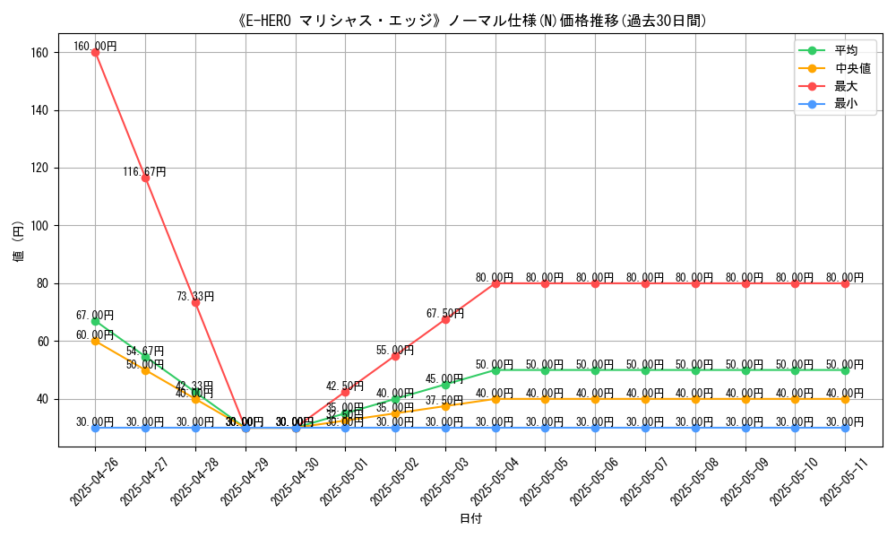 graph_rarity_5845