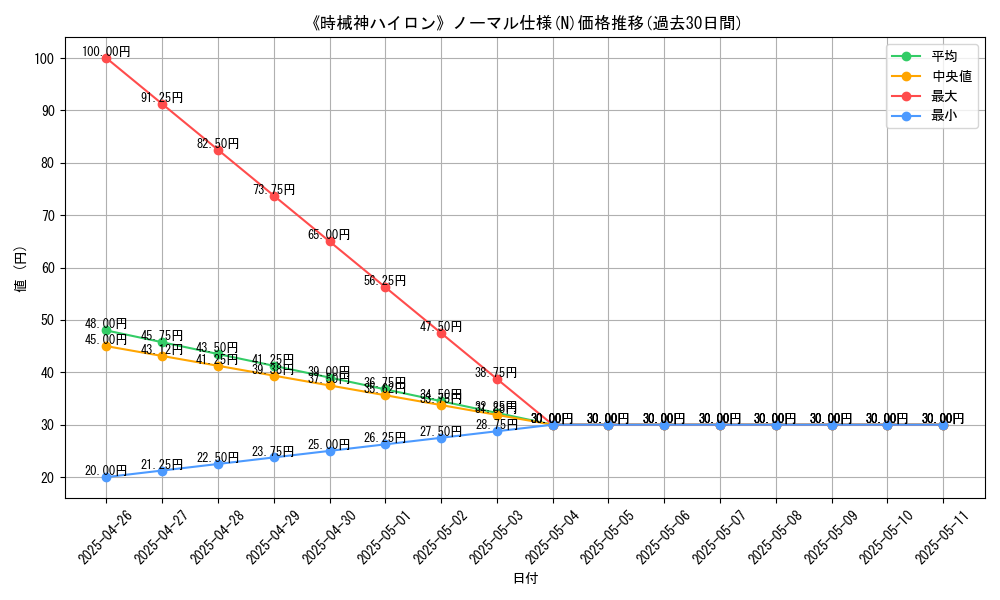 graph_rarity_5845