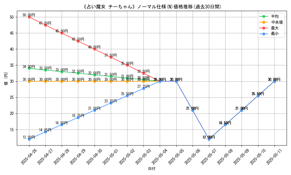 graph_rarity_5845
