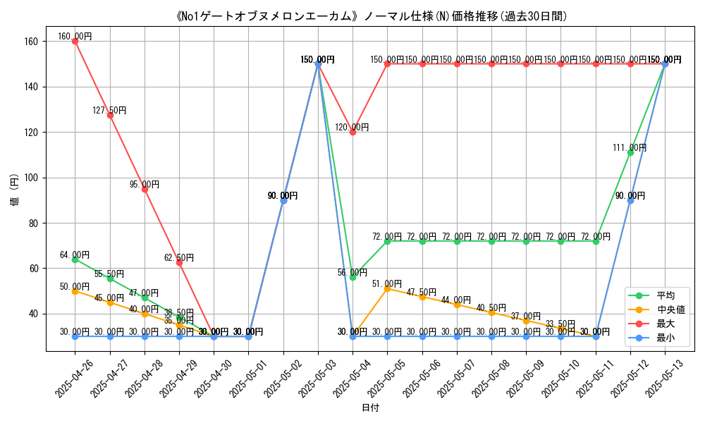 graph_rarity_5845