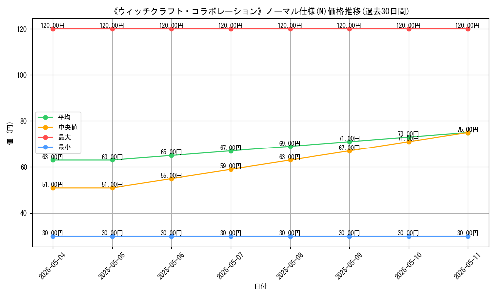 graph_rarity_5845