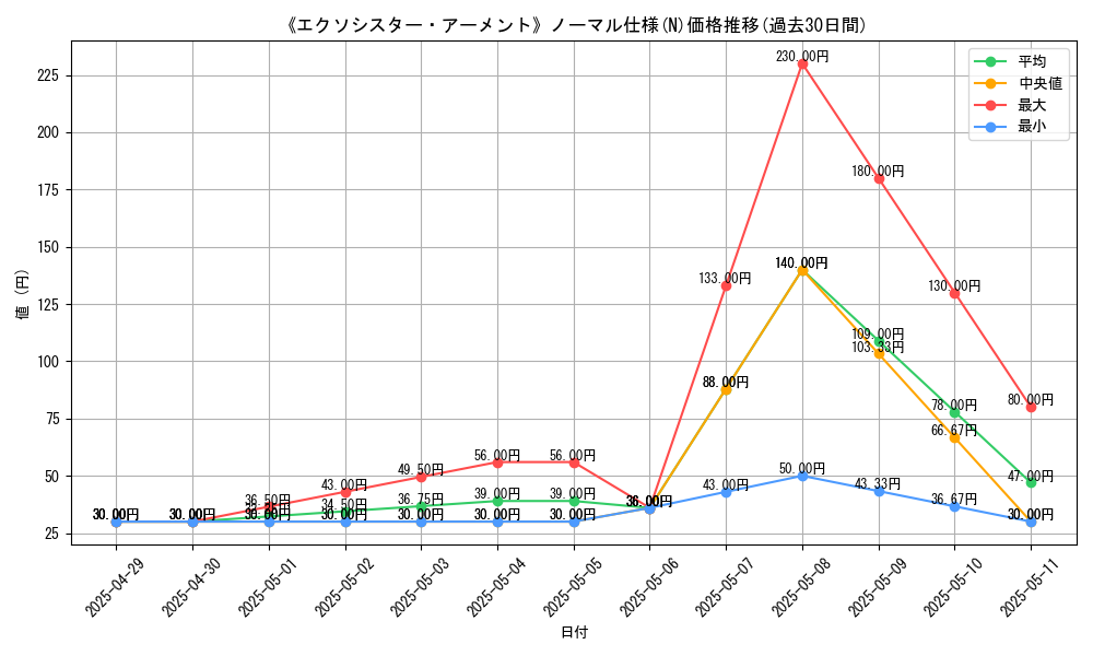 graph_rarity_5845