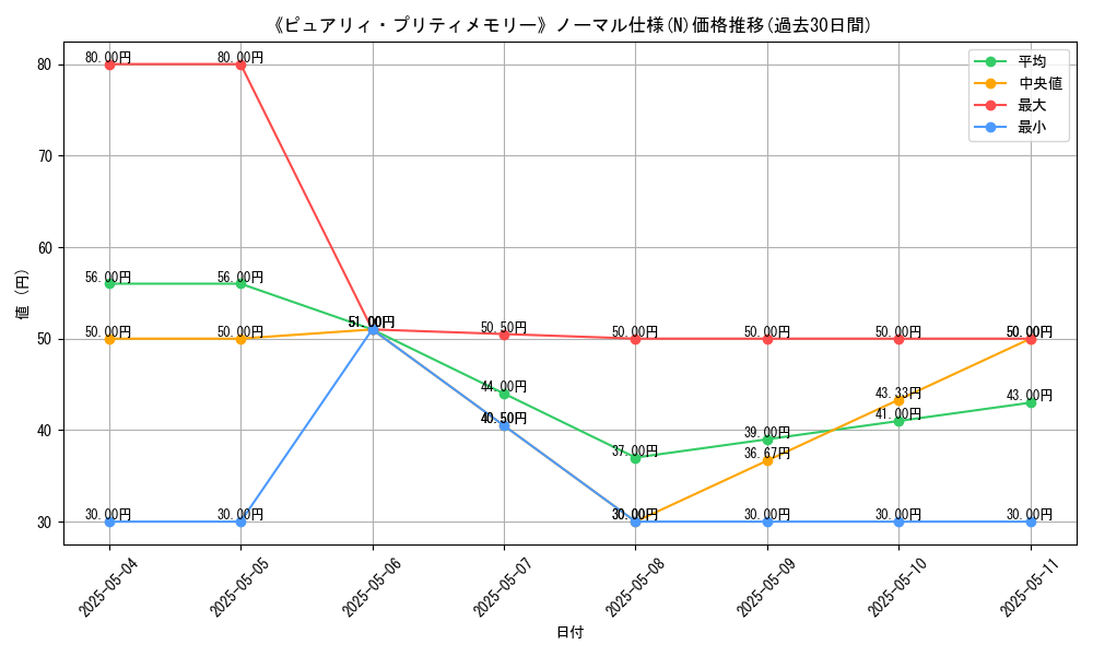 graph_rarity_5845