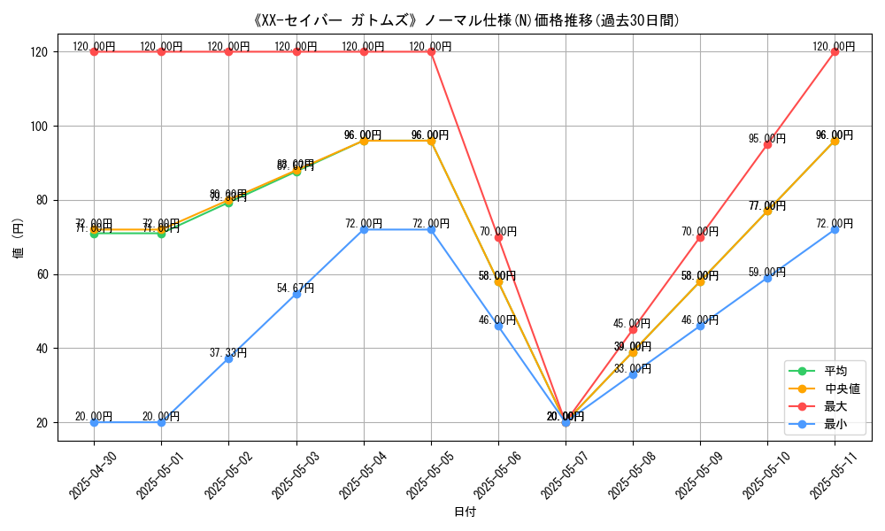 graph_rarity_5845