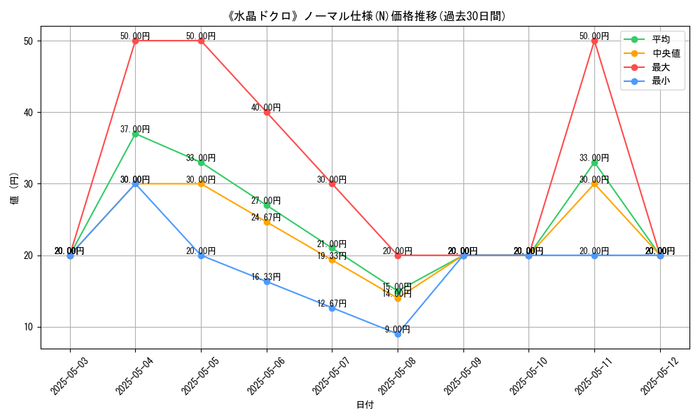 graph_rarity_5845