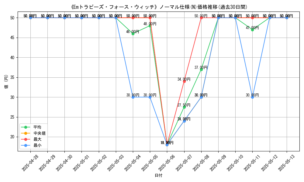 graph_rarity_5845
