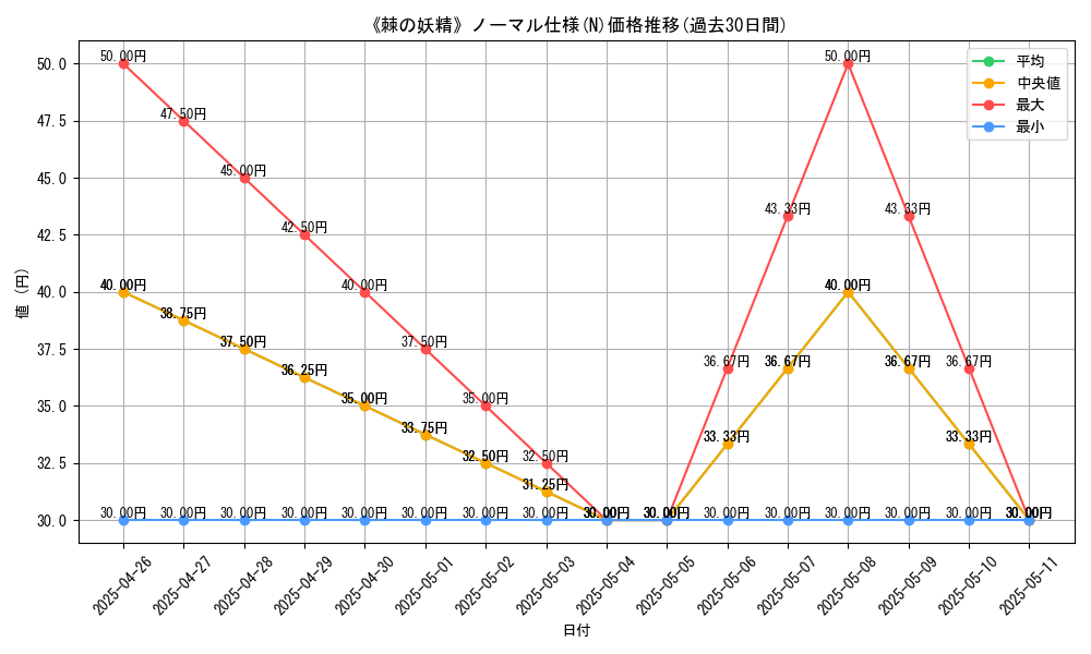 graph_rarity_5845