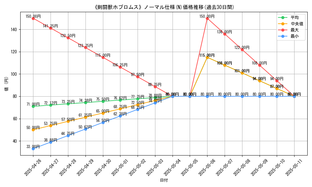 graph_rarity_5845