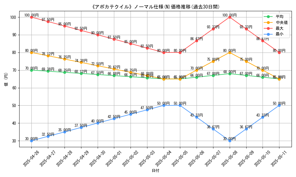 graph_rarity_5845