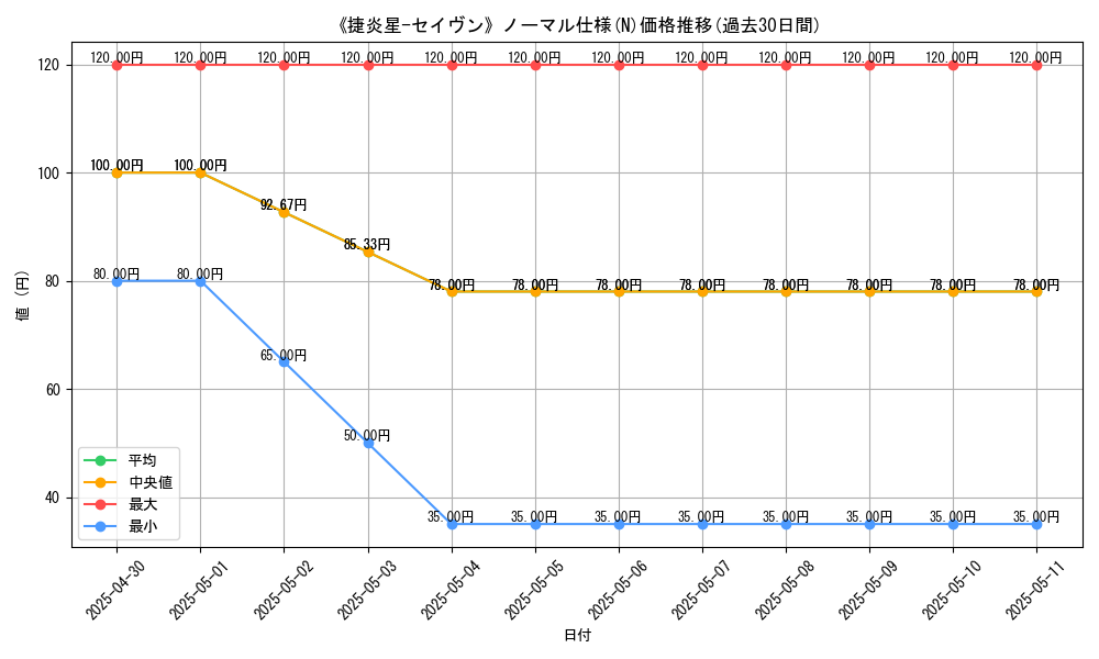 graph_rarity_5845