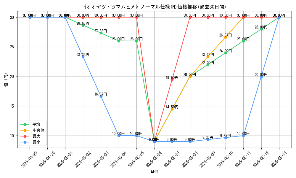 graph_rarity_5845