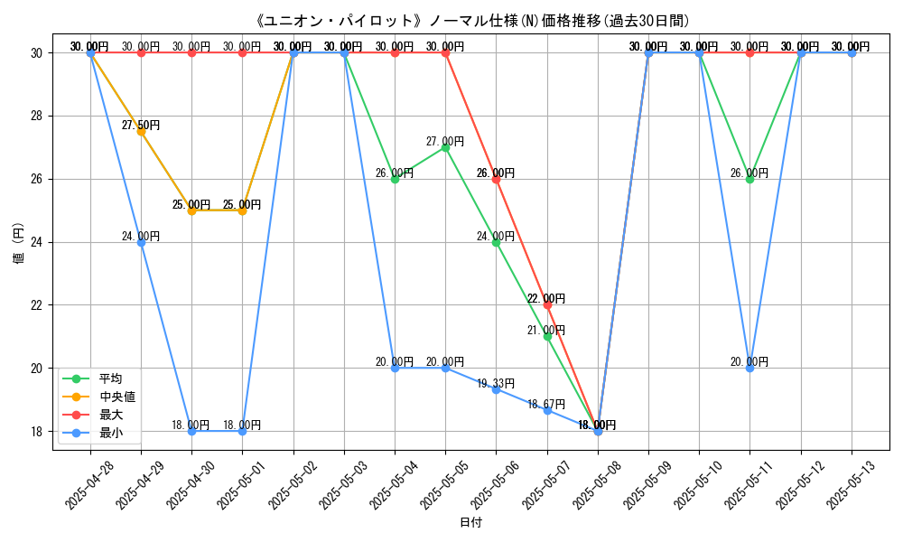 graph_rarity_5845