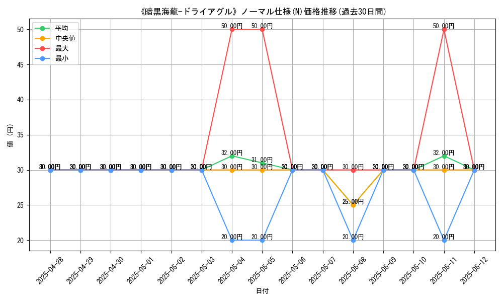 graph_rarity_5845