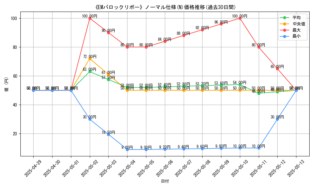 graph_rarity_5845