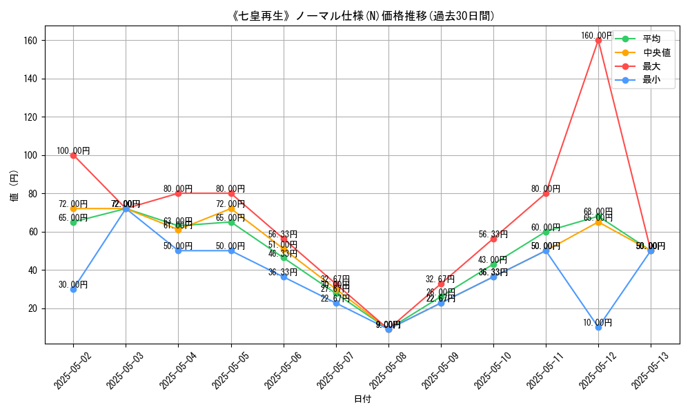 graph_rarity_5845