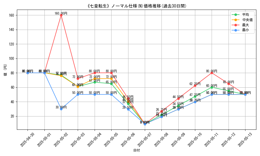 graph_rarity_5845