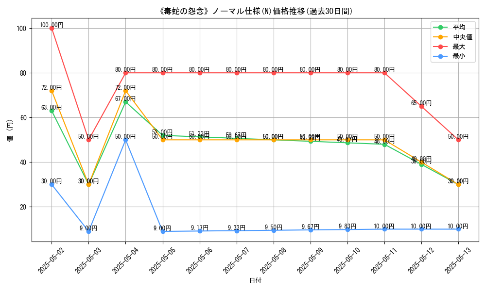 graph_rarity_5845
