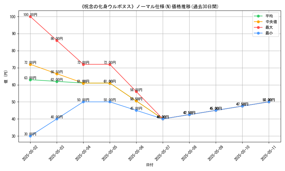 graph_rarity_5845