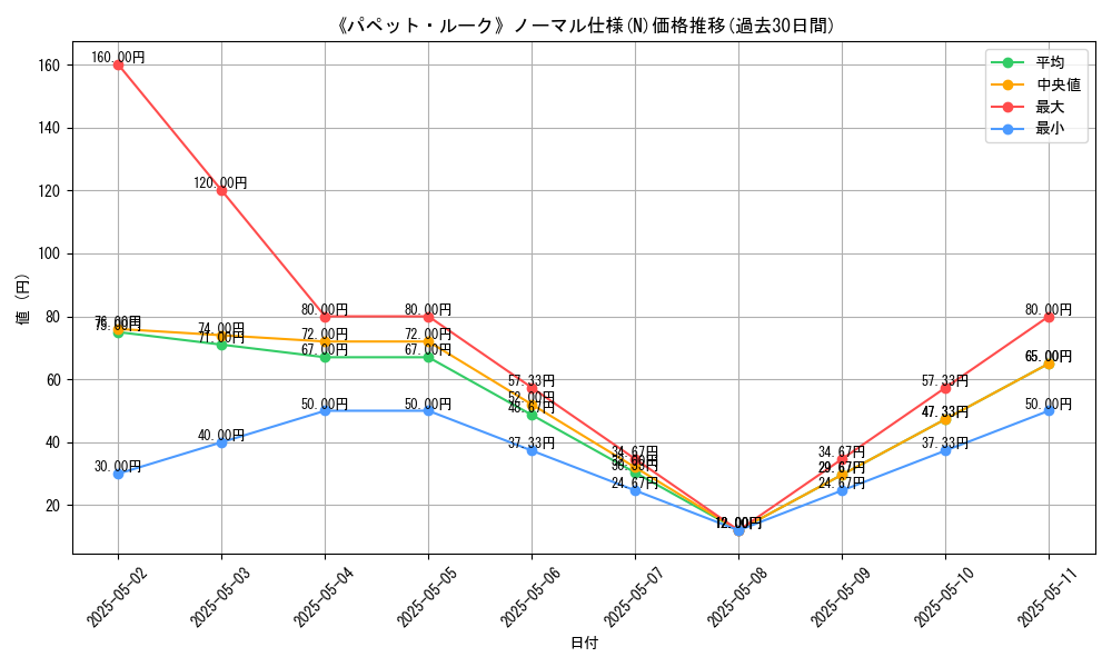 graph_rarity_5845