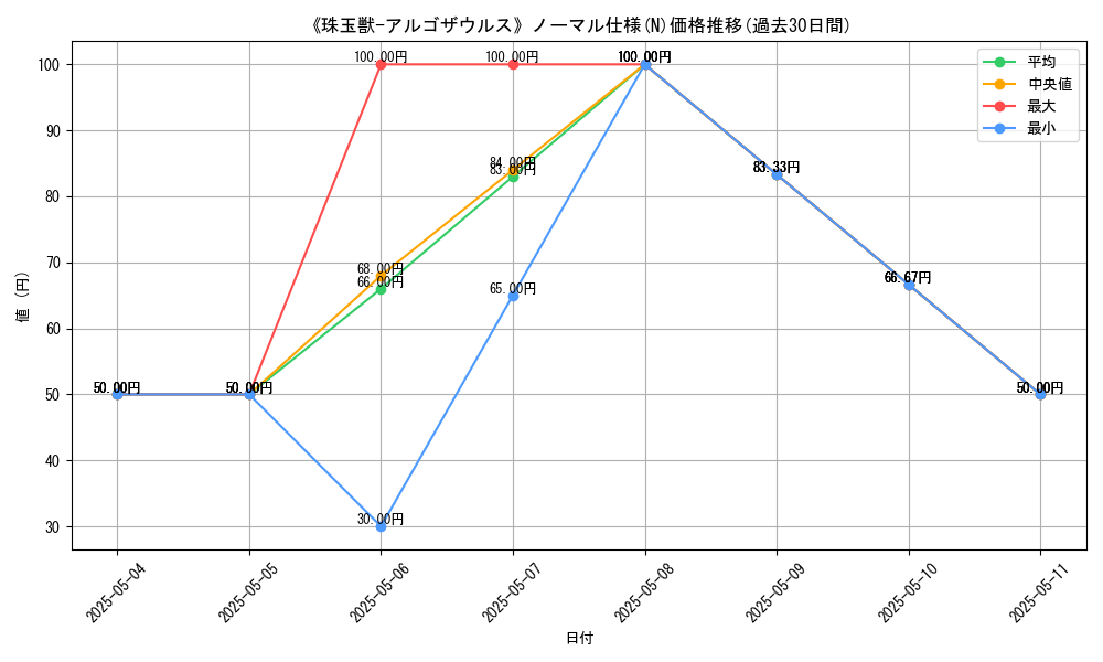 graph_rarity_5845