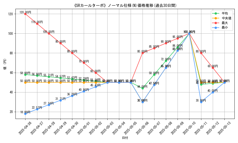 graph_rarity_5845